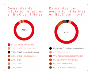 Graphique rapport 2015