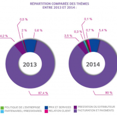 bilan bilan