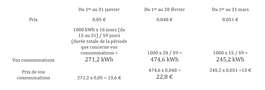 Facture intermédiaire engie