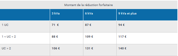 tableau tpn