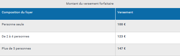 tableau tss 2