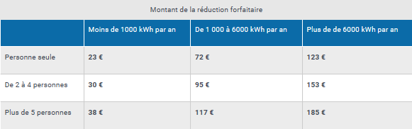 tableau tss