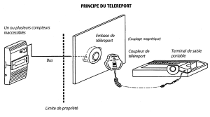 Schéma sur le principe du téléreport