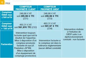 Tableau prix GRDF