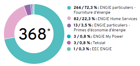 Graphique rapport