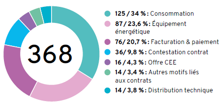 Graphique rapport